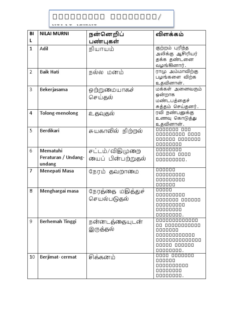 Nilai Murni Translate In Tamil Kenyataan 1 5 13 Pdf