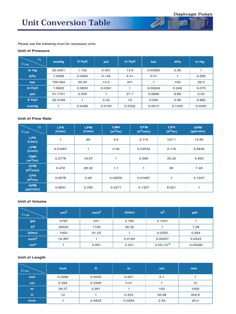 Pressure and Flow Rate Conversion Chart | PDF | Pressure | Physical ...