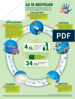 How A Bottle Gets Recycled Infographic Kids Discover