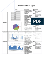 Data Presentation Types