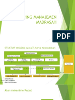 Mapping Manajemen Madrasah