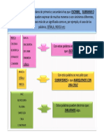 PLANTILLA - (Para Comprensión de Enunciados - ) PDF