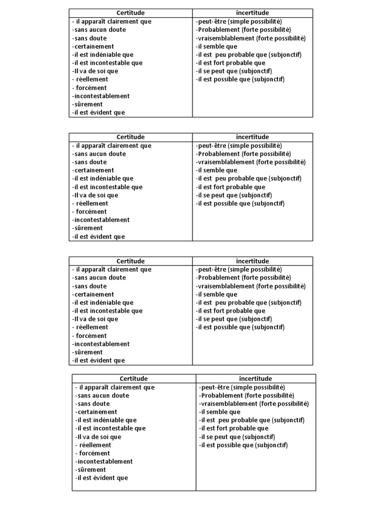 Liste des modalisateurs en français | PDF | Onomastique | Typologie ...