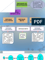 Enfoques de investigación: Cualitativo, Mixto y Cuantitativo