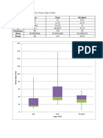 Clay Peak Residual Minimum q1 Median q3 Maximum Mean Range: Box-Plot Plastic Index, PI (%) Versus Type of Soil