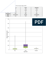 Clay Peak Residual Minimum q1 Median q3 Maximum Mean Range: Box-Plot Moisture Content, W (%) Versus Type of Soil