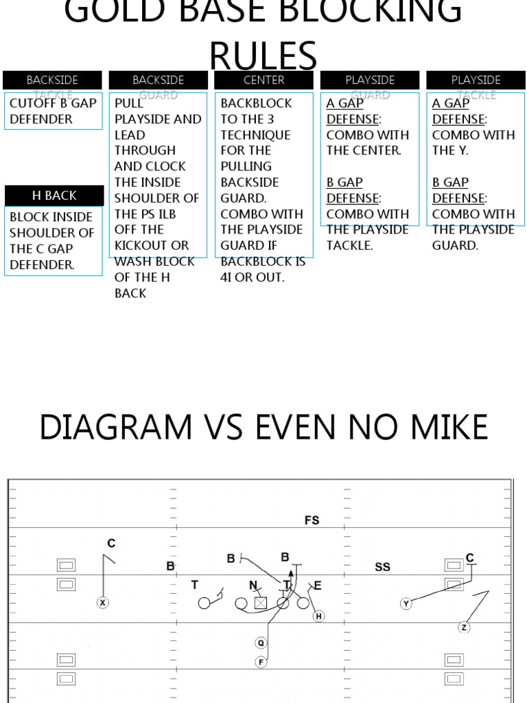 Gold Base Blocking Rules and Variations | PDF