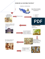 Evolucion de La Cultura Toltec1