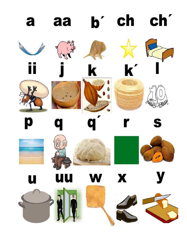 Abecedario en Qeqchi