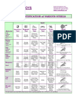 Identification of Steels