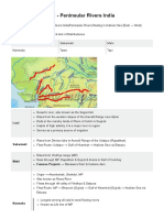 India River System - Peninsular Rivers India Iasmania - Civil Services Preparation Online ! UPSC & IAS Study Material