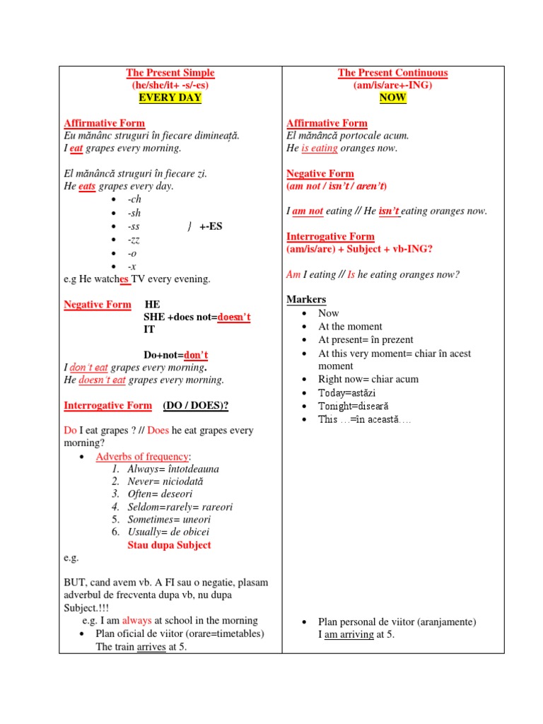 The Present Simple Present Continuous Grammar Language Mechanics
