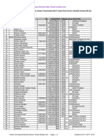 Chess Results List