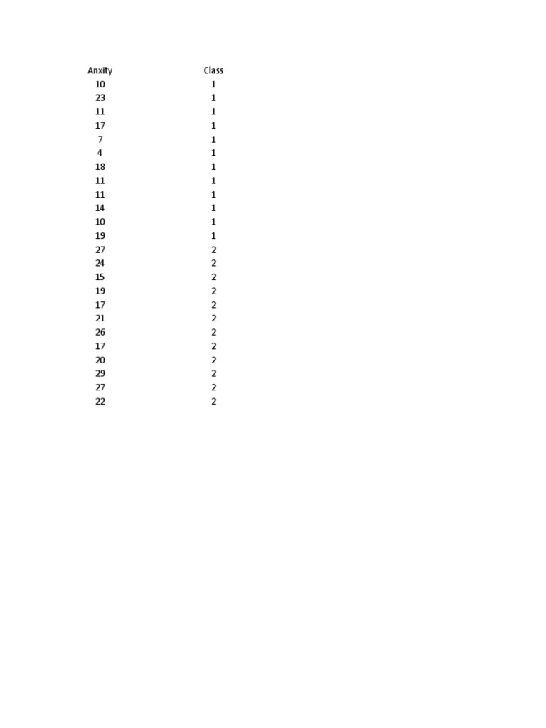 Anxiety Class Data Summary | PDF