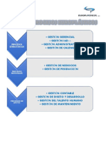 Mapa de Procesos y Lideres de Procesos