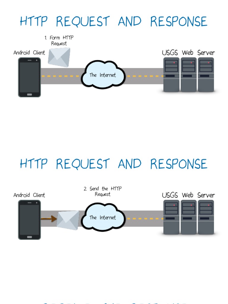 Form Http Request Android Client Pdf