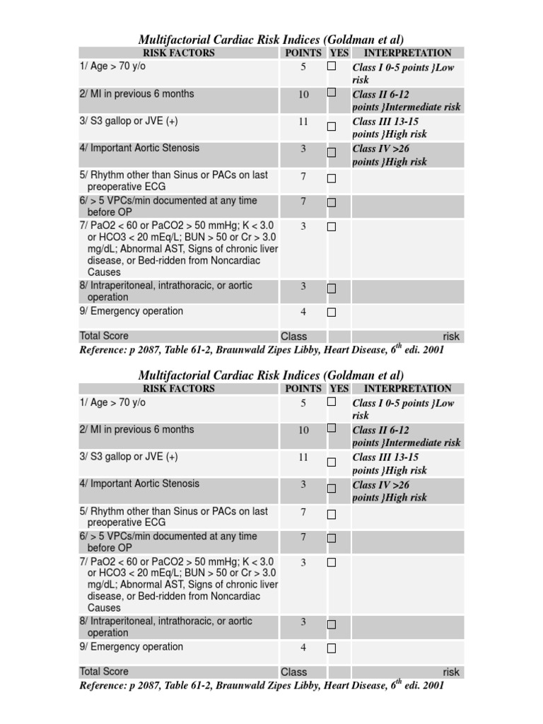 Cardiac Risk Indices | PDF | Heart | Cardiovascular System
