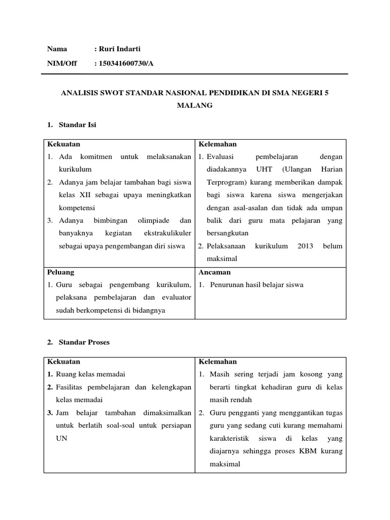 Analisis Swot Sman 5 Malang Pdf