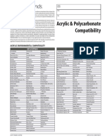 Acrylic Polycarbonate Compatibility