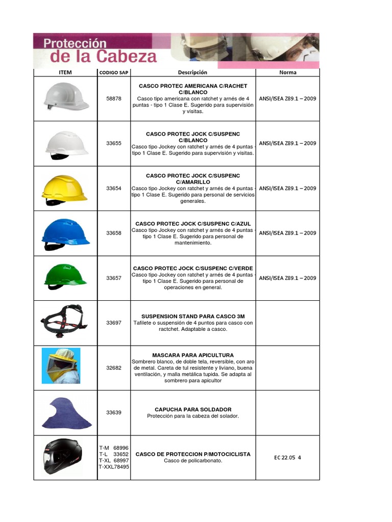 2.catálogo de Epp Protección Cabeza PDF Casco Accesorios de moda