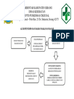 Alur Penyimpanan Bahan Makanan Basah