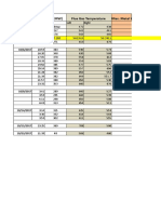 Date Time Load (MW) Flue Gas Temperature Max. Metal Temp 540deg C