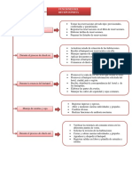 Funciones Del Recepcionista