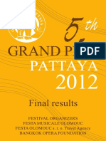 Final Results Grand Prix Pattaya 2012