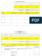 Analisis Perencanaan Resiko & Peluang