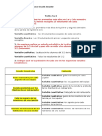 Estudio estadístico sobre variables cualitativas y cuantitativas en tareas de ingeniería civil