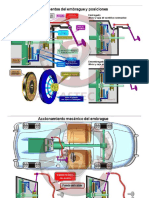 Embrague - Tipos de Accionamiento