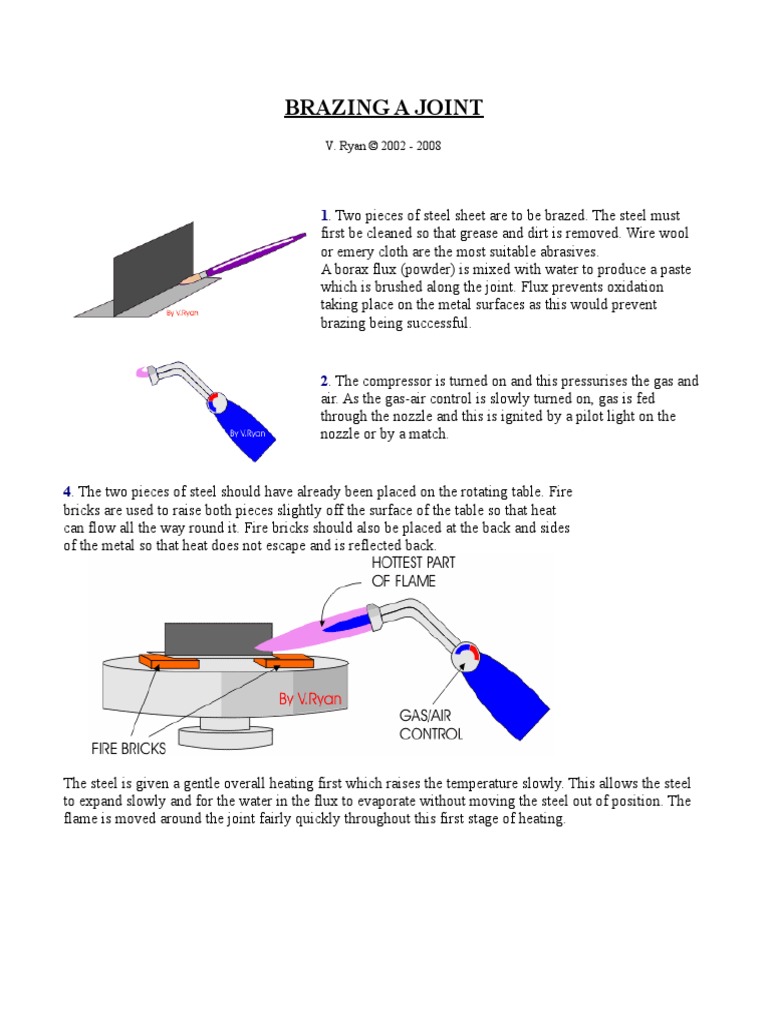 Brazing a Joint Steel Metalworking