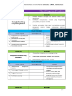 Ringkasan Program Transformasi Asrama Sem6.docx