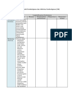 Contoh Sintak Model Pembelajaran Dan Aktivitas Pembelajaran