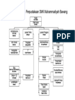 Struktur Organisasi Perpustakaan UMS