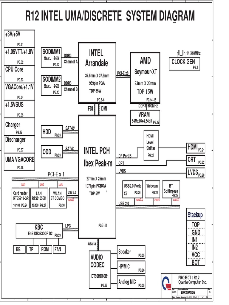 Acer R12 Rev E Schematic Overview | PDF | Digital Electronics ...