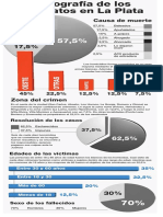 Radiografia de Los Asesinatos en La Plata