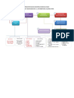 Proses Penyusunan Masterplan