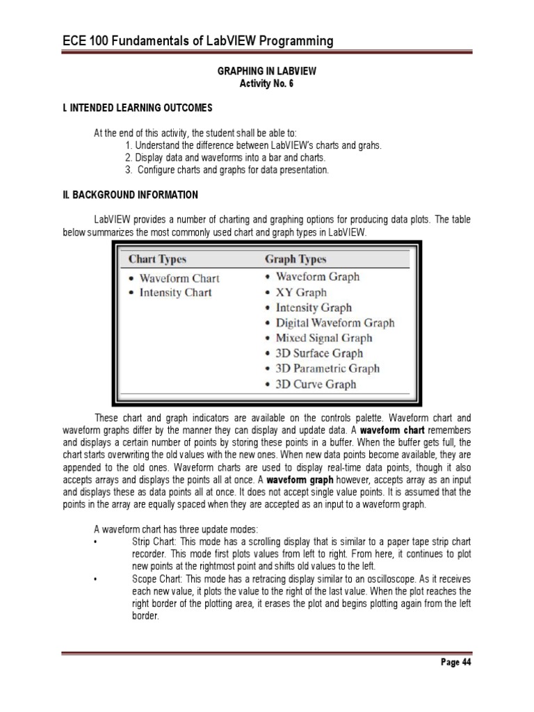 Activity 6-Graphing in LabVIEW | PDF | Chart | Moving Average