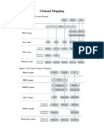 LTE Channel Mapping