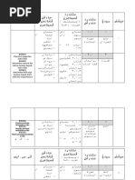 Doa Majlis Pertunangan