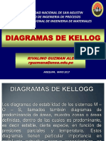 Diagramas Kellogg