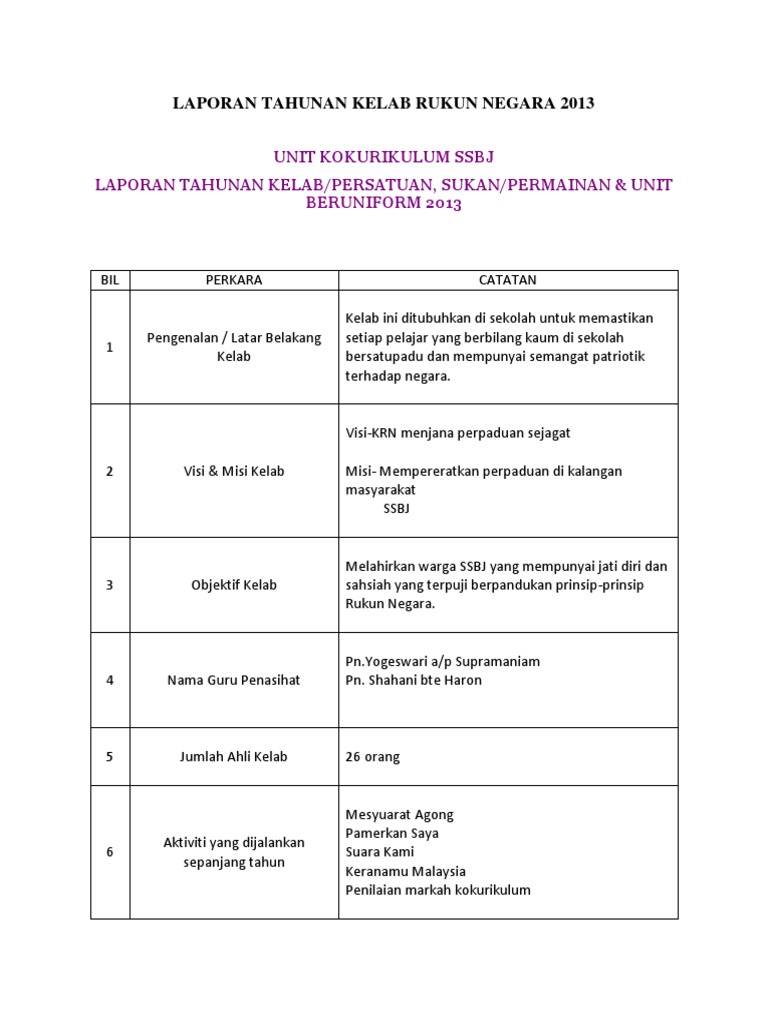 Laporan Tahunan Kelab Rukun Negara 2013 Docx