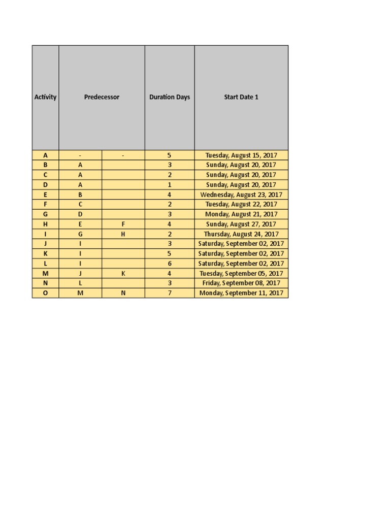 Activity Predecessor Duration Days Start Date 1 | PDF