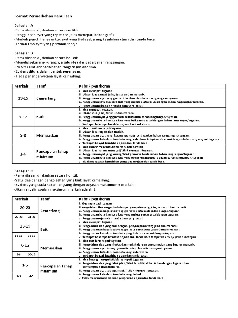 Panduan Pemarkahan Penulisan Ejaan | PDF