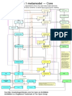 Archimate3 0 1 Metamodel