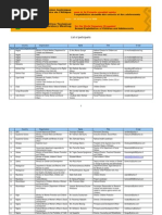Download List of Participand in the Unicep by dangthanhnghi SN36386738 doc pdf
