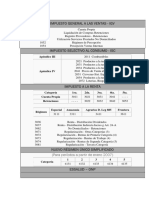 Impuesto General A Las Ventas