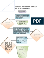 Licor_de_cacao.pdf