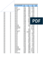 TABLE: Joint Reactions Story Joint Label Unique Name Load Case/Combo FX FY FZ MX